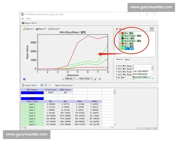 基于数据挖掘的中超联赛技术统计特征表现与战术趋势综合分析研究