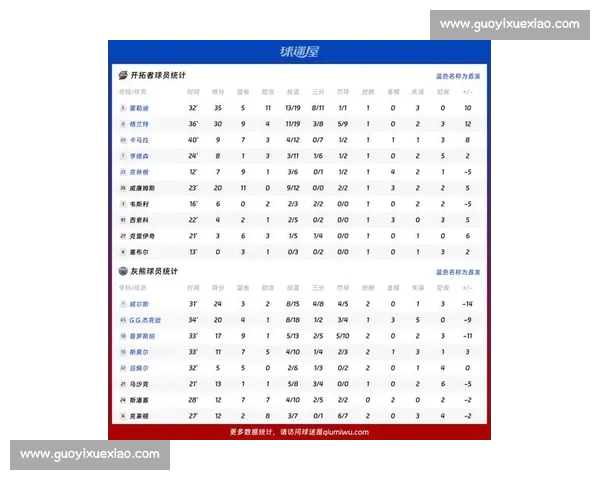 NBA官方最新赛季焦点战况与球星数据深度解析 NBA官方最新赛季焦点战况与球星数据深度解析